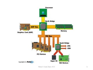 Motaz K. Saad, Dept. of CS 