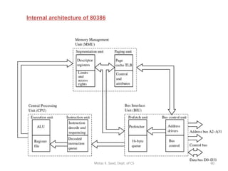 Internal architecture of 80386 Motaz K. Saad, Dept. of CS 