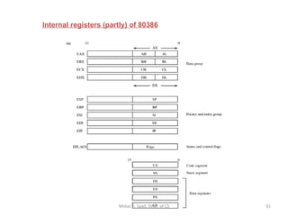 Internal registers (partly) of 80386 Motaz K. Saad, Dept. of CS 