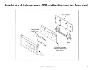 Exploded view of single-edge contact (SEC) cartridge. (Courtesy of Intel Corporation.) Motaz K. Saad, Dept. of CS 