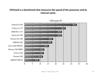 CPUmark is a benchmark that measures the speed of the processor and its internal cache. Motaz K. Saad, Dept. of CS 