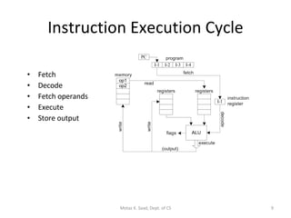 Instruction Execution Cycle Fetch Decode Fetch operands Execute  Store output Motaz K. Saad, Dept. of CS 