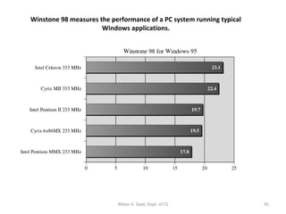 Winstone 98 measures the performance of a PC system running typical Windows applications. Motaz K. Saad, Dept. of CS 