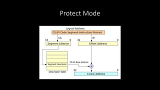Protect Mode
 