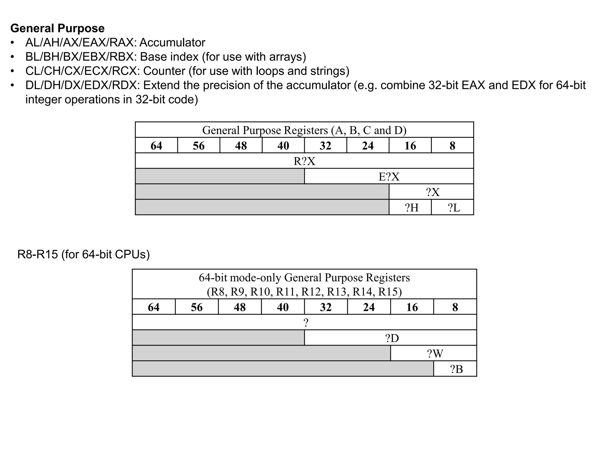 General Purpose Registers (A, B, C and D)
64 56 48 40 32 24 16 8
R?X
E?X
?X
?H ?L
General Purpose
• AL/AH/AX/EAX/RAX: Accumulator
• BL/BH/BX/EBX/RBX: Base index (for use with arrays)
• CL/CH/CX/ECX/RCX: Counter (for use with loops and strings)
• DL/DH/DX/EDX/RDX: Extend the precision of the accumulator (e.g. combine 32-bit EAX and EDX for 64-bit
integer operations in 32-bit code)
R8-R15 (for 64-bit CPUs)
64-bit mode-only General Purpose Registers
(R8, R9, R10, R11, R12, R13, R14, R15)
64 56 48 40 32 24 16 8
?
?D
?W
?B
 