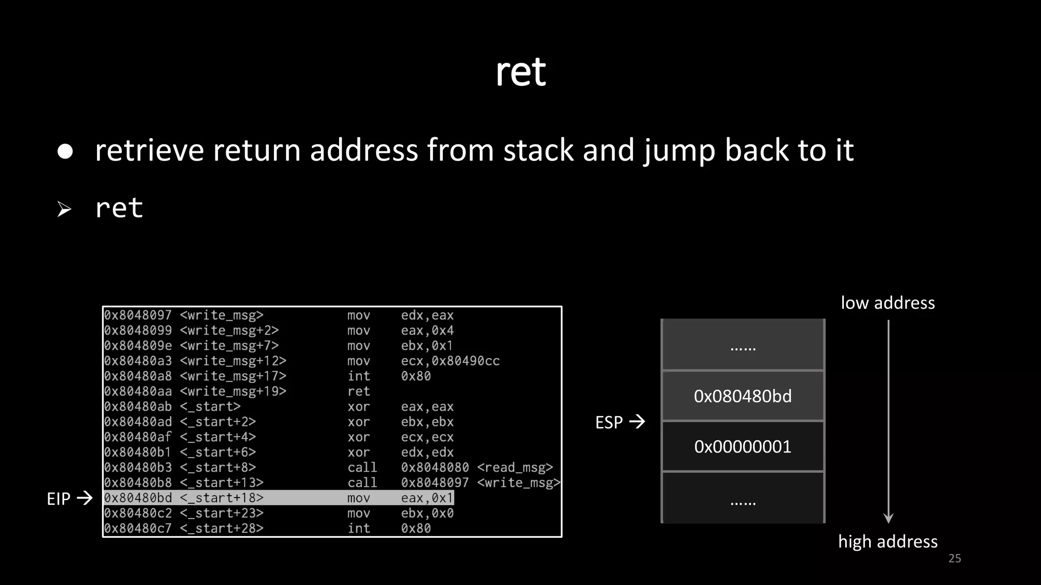 ret
25
 retrieve return address from stack and jump back to it
 ret
EIP  ……
0x080480bd
0x00000001
……
ESP 
……
……
low address
high address
 