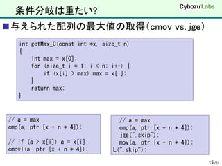 条件分岐は重たい?
与えられた配列の最大値の取得（cmov vs. jge）
   int getMax_C(const int *x, size_t n)
   {
       int max = x[0];
       for (size_t i = 1; i < n; i++) {
           if (x[i] > max) max = x[i];
       }
       return max;
   }


// a = max                         // a = max
cmp(a, ptr [x + n * 4]);           cmp(a, ptr [x + n * 4]);
                                   jge(".skip");
// if (a > x[i]) a = x[i]          mov(a, ptr [x + n * 4]);
cmovl(a, ptr [x + n * 4]);       L(".skip");
                                                              15 /24
 