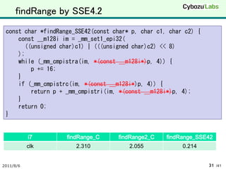 SSE4.2の文字列処理命令の紹介 | PDF