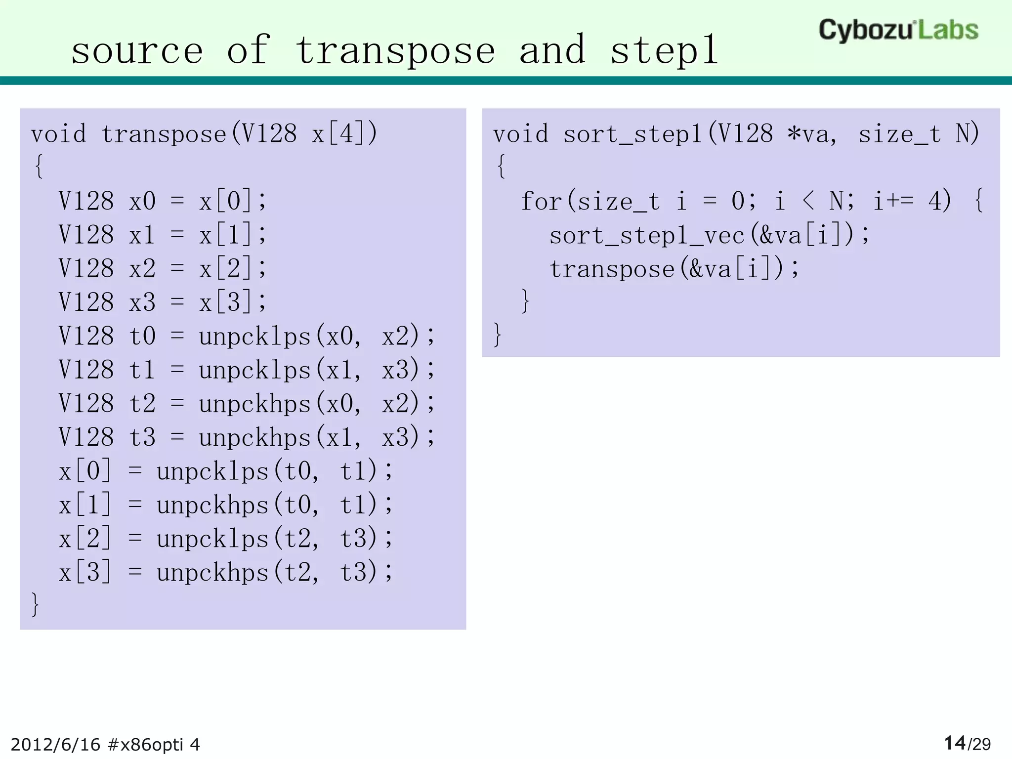 source of transpose and step1
  void transpose(V128 x[4])       void sort_step1(V128 *va, size_t N)
  {                               {
    V128 x0 = x[0];                 for(size_t i = 0; i < N; i+= 4) {
    V128 x1 = x[1];                   sort_step1_vec(&va[i]);
    V128 x2 = x[2];                   transpose(&va[i]);
    V128 x3 = x[3];                 }
    V128 t0 = unpcklps(x0, x2);   }
    V128 t1 = unpcklps(x1, x3);
    V128 t2 = unpckhps(x0, x2);
    V128 t3 = unpckhps(x1, x3);
    x[0] = unpcklps(t0, t1);
    x[1] = unpckhps(t0, t1);
    x[2] = unpcklps(t2, t3);
    x[3] = unpckhps(t2, t3);
  }



2012/6/16 #x86opti 4                                              14 /29
 