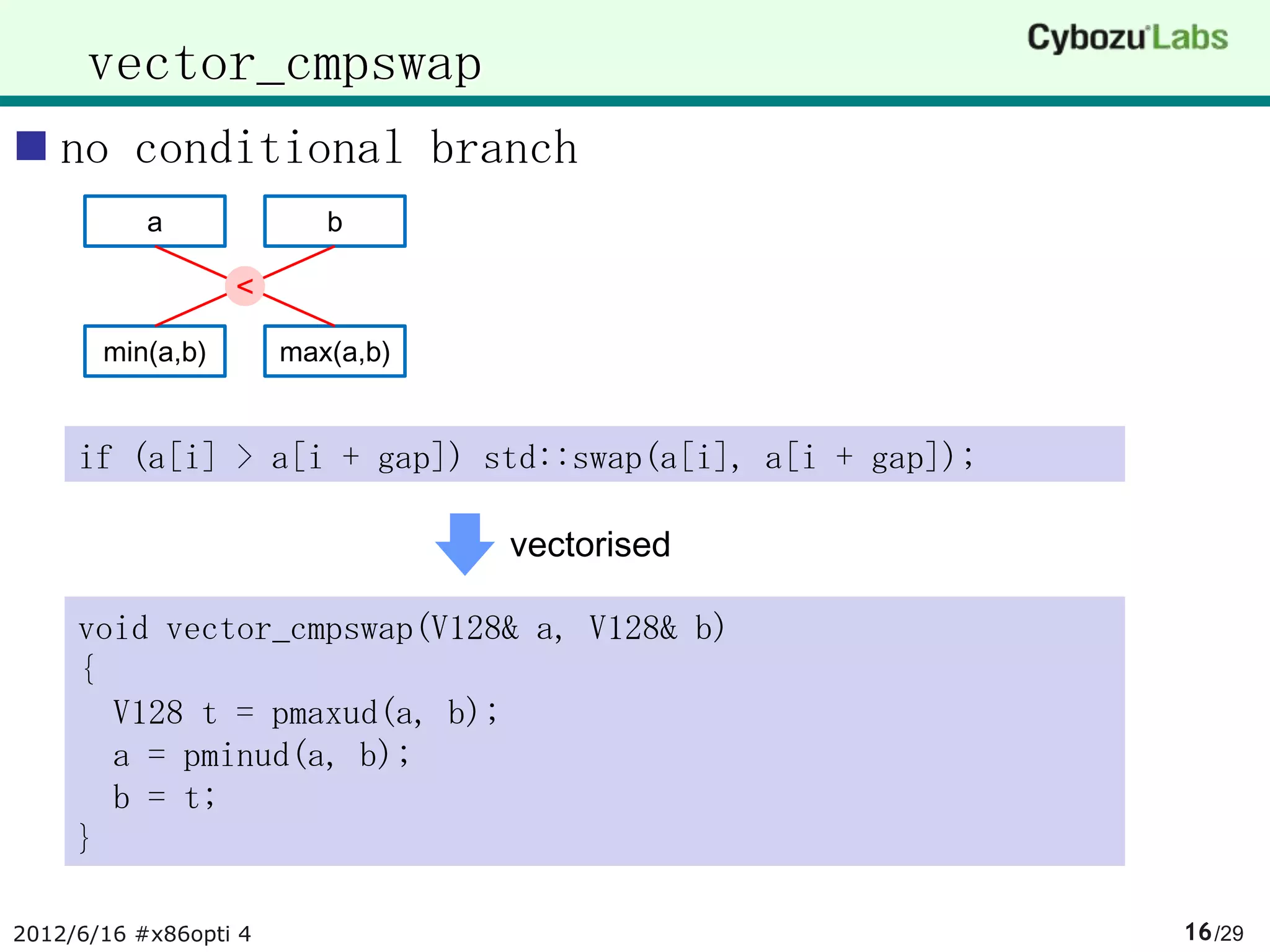 vector_cmpswap
 no conditional branch
           a              b

                  <

       min(a,b)        max(a,b)


     if (a[i] > a[i + gap]) std::swap(a[i], a[i + gap]);

                                  vectorised

     void vector_cmpswap(V128& a, V128& b)
     {
       V128 t = pmaxud(a, b);
       a = pminud(a, b);
       b = t;
     }

2012/6/16 #x86opti 4                                       16 /29
 