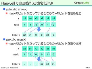 Haswellで追加された命令(3/3)
   pdep(x, mask)
     maskのビットがたっているところにxのビットを埋め込む
                   x   x5   x4   x3   x2   x1   x0

              mask     1    1    0    0    1    0



            result     x2   x1   0    0    x0   0

   pext(x, mask)
     maskのビットが立っているところのxのビットを取り出す
                   x   x5   x4   x3   x2   x1   x0

              mask     1    1    0    0    1    0



            result     .    .    .    x5   x4   x1
2013/3/30 #x86opti 5                                 23 /24
 