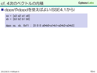cf. 4次のベクトルの内積
 dppsやdppdを使えばよい(SSE4.1から)
2013/8/31 #x86opti 6 /4312
xa = [a3:a2:a1:a0]
xb = [b3:b2:b1:b0]
dpps xa, xb, 0xf1 ; [0:0:0:a0*b0+a1*b1+a2*b2+a3*b3]
 