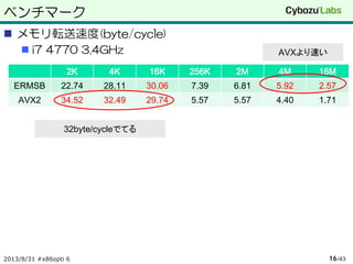 ベンチマーク
2K 4K 16K 256K 2M 4M 16M
ERMSB 22.74 28.11 30.06 7.39 6.81 5.92 2.57
AVX2 34.52 32.49 29.74 5.57 5.57 4.40 1.71
2013/8/31 #x86opti 6 /4316
 メモリ転送速度(byte/cycle)
 i7 4770 3.4GHz
32byte/cycleでてる
AVXより速い
 