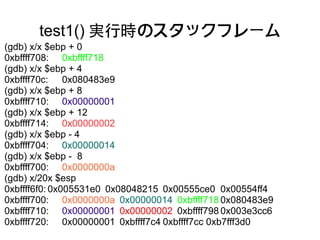 test1() 実行時のスタックフレーム
(gdb) x/x $ebp + 0
0xbffff708: 0xbffff718
(gdb) x/x $ebp + 4
0xbffff70c: 0x080483e9
(gdb) x/x $ebp + 8
0xbffff710: 0x00000001
(gdb) x/x $ebp + 12
0xbffff714: 0x00000002
(gdb) x/x $ebp - 4
0xbffff704: 0x00000014
(gdb) x/x $ebp - 8
0xbffff700: 0x0000000a
(gdb) x/20x $esp
0xbffff6f0: 0x005531e0 0x08048215 0x00555ce0 0x00554ff4
0xbffff700: 0x0000000a 0x00000014 0xbffff718 0x080483e9
0xbffff710: 0x00000001 0x00000002 0xbffff798 0x003e3cc6
0xbffff720: 0x00000001 0xbffff7c4 0xbffff7cc 0xb7fff3d0
 