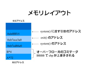 メモリレイアウト
      低位アドレス




                 system() に渡す引数のアドレス
0xbfffff15
                 exit() のアドレス
0xb7ece3a0
                 system() のアドレス
0xb7ed86e0

B*4             オーバーフロー用のゴミデータ
                BBBB で ebp が上書きされる
A*72
      高位アドレス
 