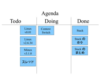 Agenda
Todo              Doing     Done
       Linux     Context
                            Stack
       v0.01     Switch

        Linux              Stack の
       v2.6.34               命令

       Minux               Stack の
       v3.1.0              まとめ


       スレッド
 
