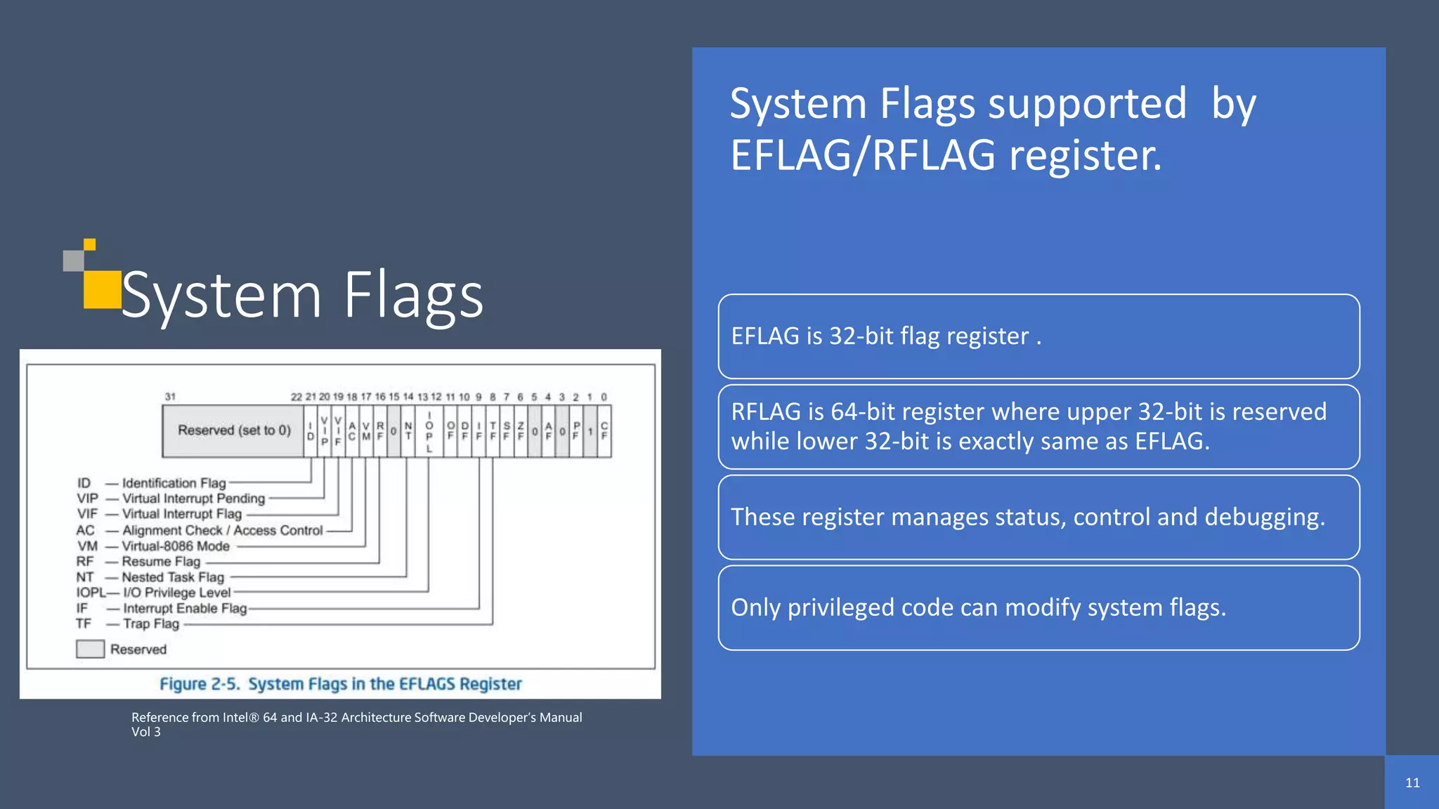 11
11
11
System Flags
System Flags supported by
EFLAG/RFLAG register.
EFLAG is 32-bit flag register .
RFLAG is 64-bit register where upper 32-bit is reserved
while lower 32-bit is exactly same as EFLAG.
These register manages status, control and debugging.
Only privileged code can modify system flags.
Reference from Intel® 64 and IA-32 Architecture Software Developer’s Manual
Vol 3
 