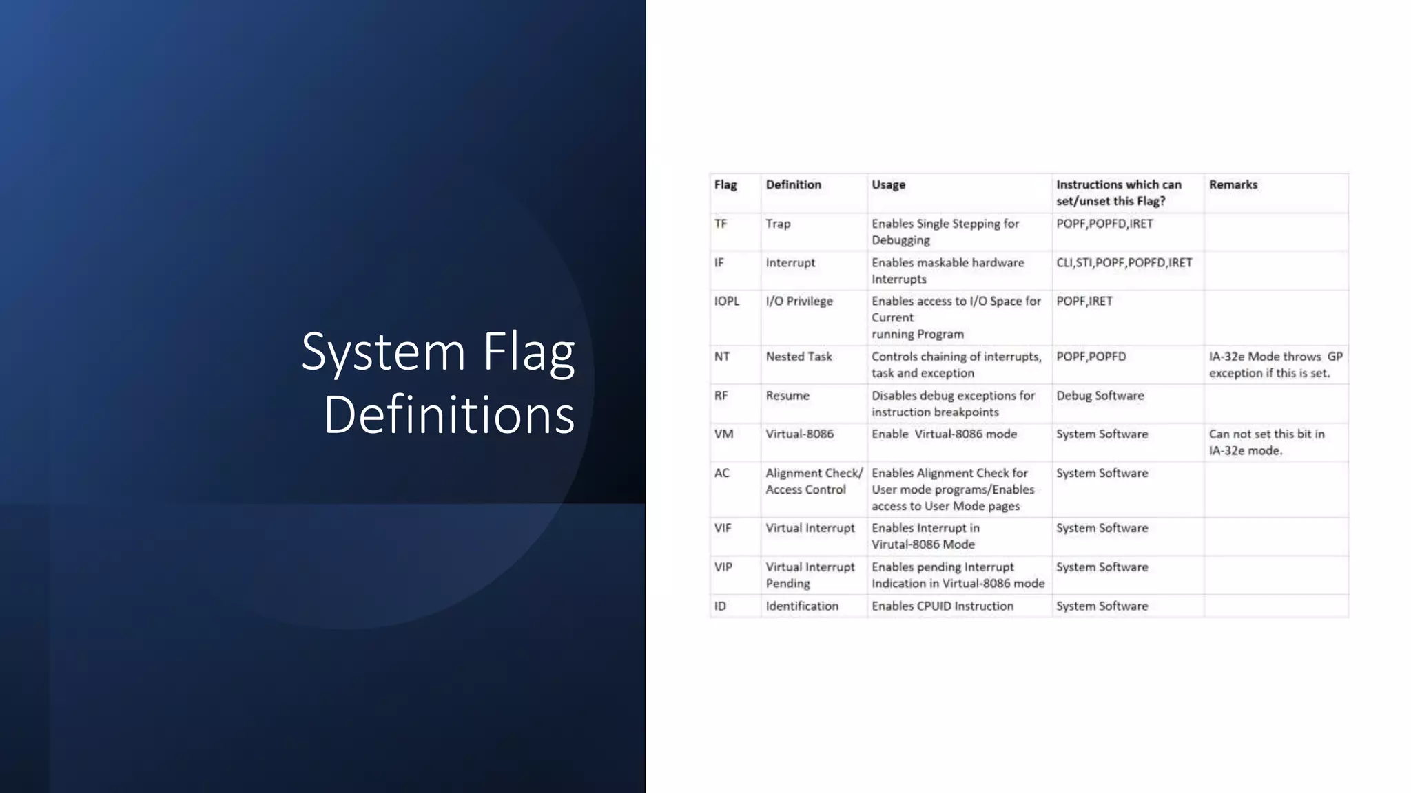 Intel Confidential
Department or Event Name 12
Intel Confidential
Department or Event Name 12
12
System Flag
Definitions
 