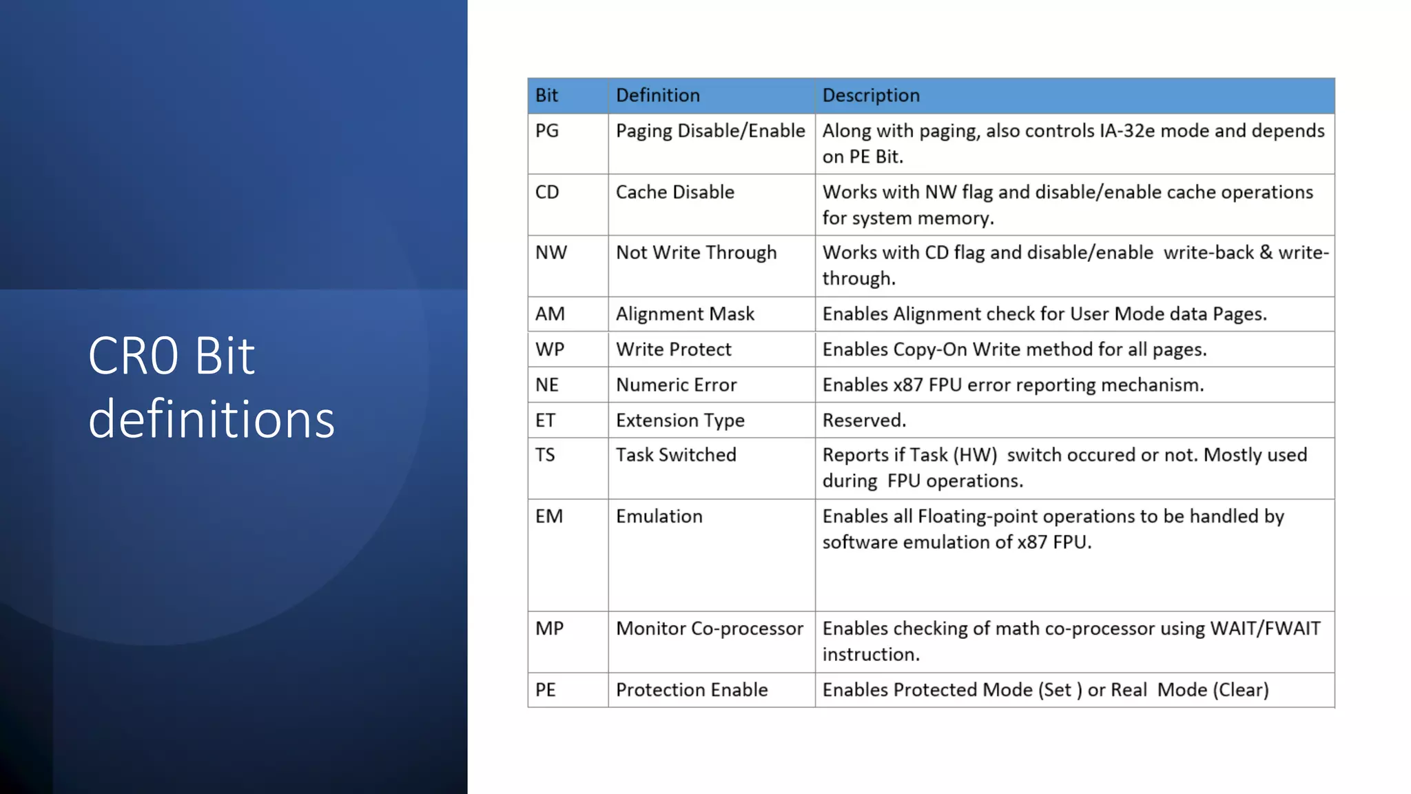 Intel Confidential
Department or Event Name 15
Intel Confidential
Department or Event Name 15
15
CR0 Bit
definitions
 