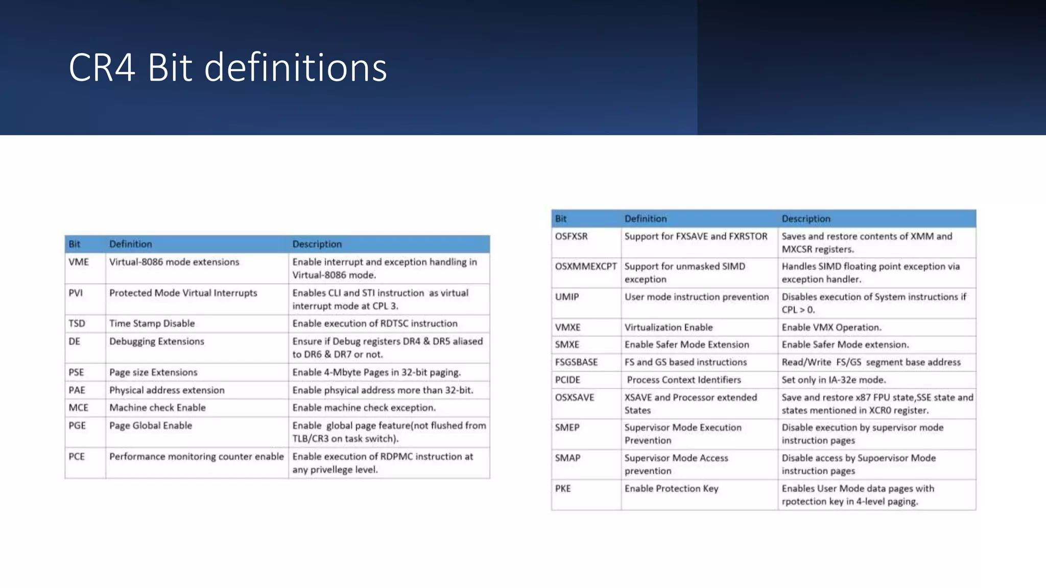 Intel Confidential
Department or Event Name 17
Intel Confidential
Department or Event Name 17
17
CR4 Bit definitions
 