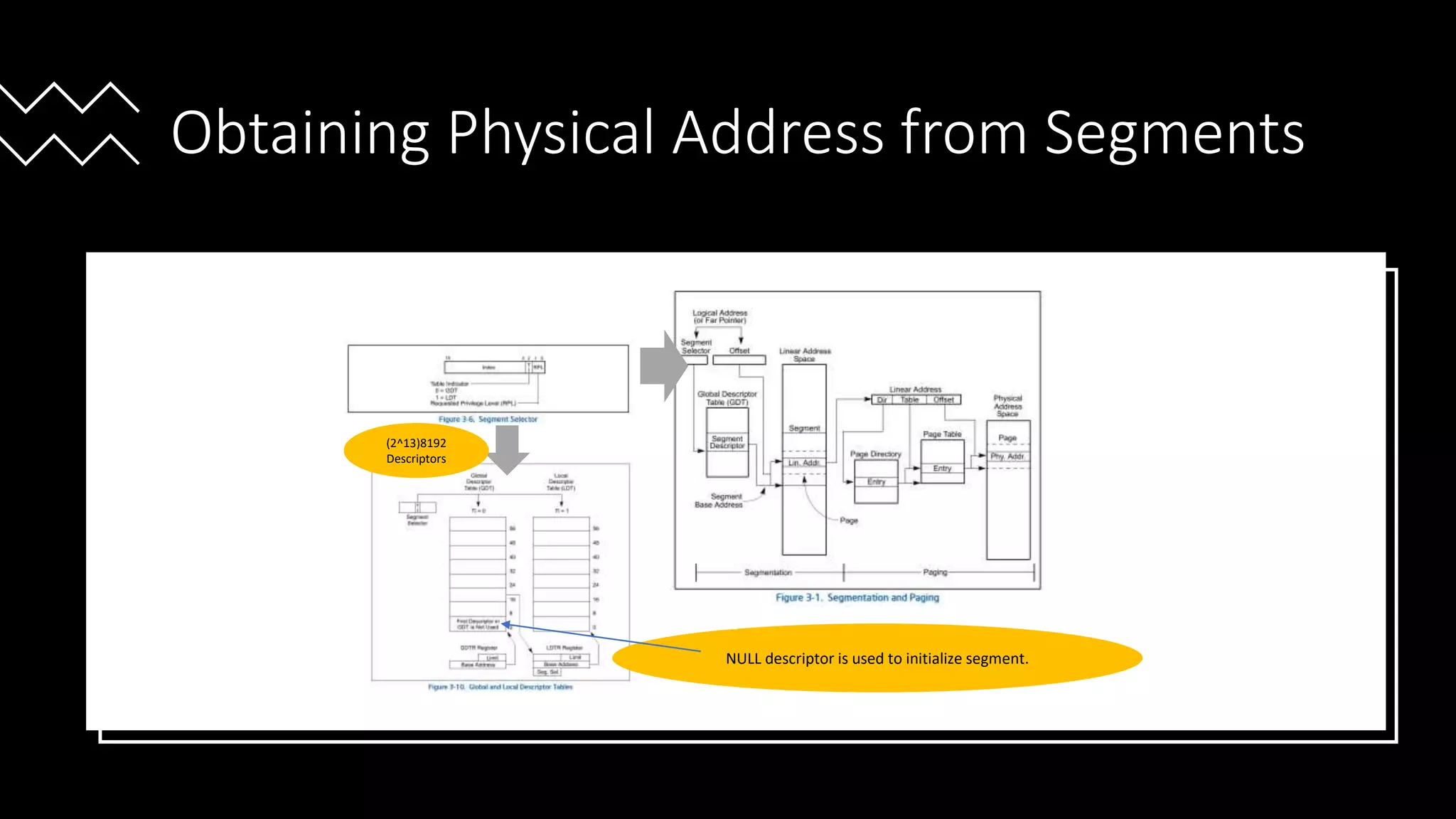 Intel Confidential
Department or Event Name 23
Intel Confidential
Department or Event Name 23
23
Obtaining Physical Address from Segments
(2^13)8192
Descriptors
NULL descriptor is used to initialize segment.
Reference from Intel® 64 and IA-32 Architecture Software Developer’s Manual
Vol 3
 
