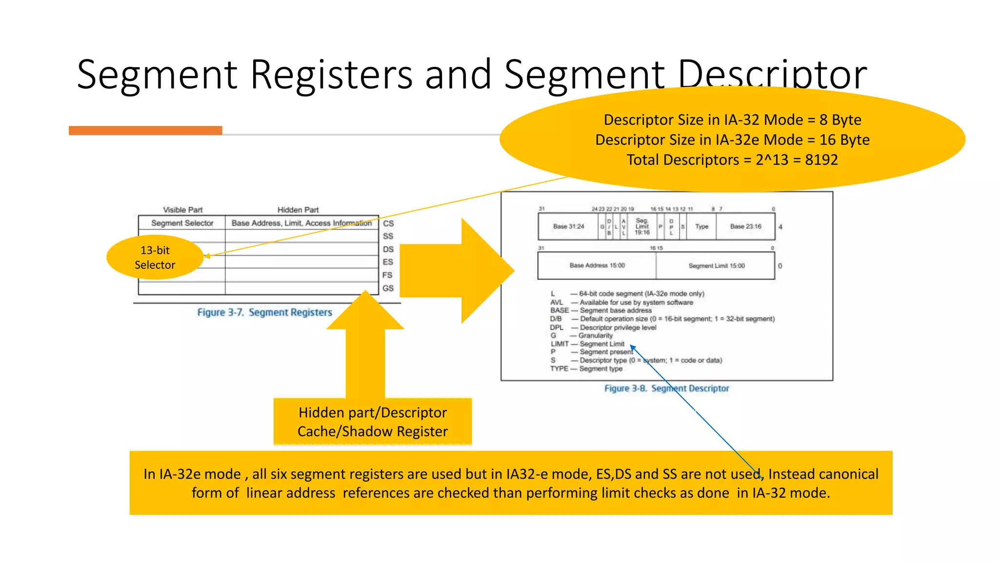 Intel Confidential
Department or Event Name 24
Intel Confidential
Department or Event Name 24
24
Segment Registers and Segment Descriptor
Hidden part/Descriptor
Cache/Shadow Register
In IA-32e mode , all six segment registers are used but in IA32-e mode, ES,DS and SS are not used, Instead canonical
form of linear address references are checked than performing limit checks as done in IA-32 mode.
13-bit
Selector
Reference from Intel® 64 and IA-32 Architecture Software Developer’s Manual
Vol 3
Descriptor Size in IA-32 Mode = 8 Byte
Descriptor Size in IA-32e Mode = 16 Byte
Total Descriptors = 2^13 = 8192
 