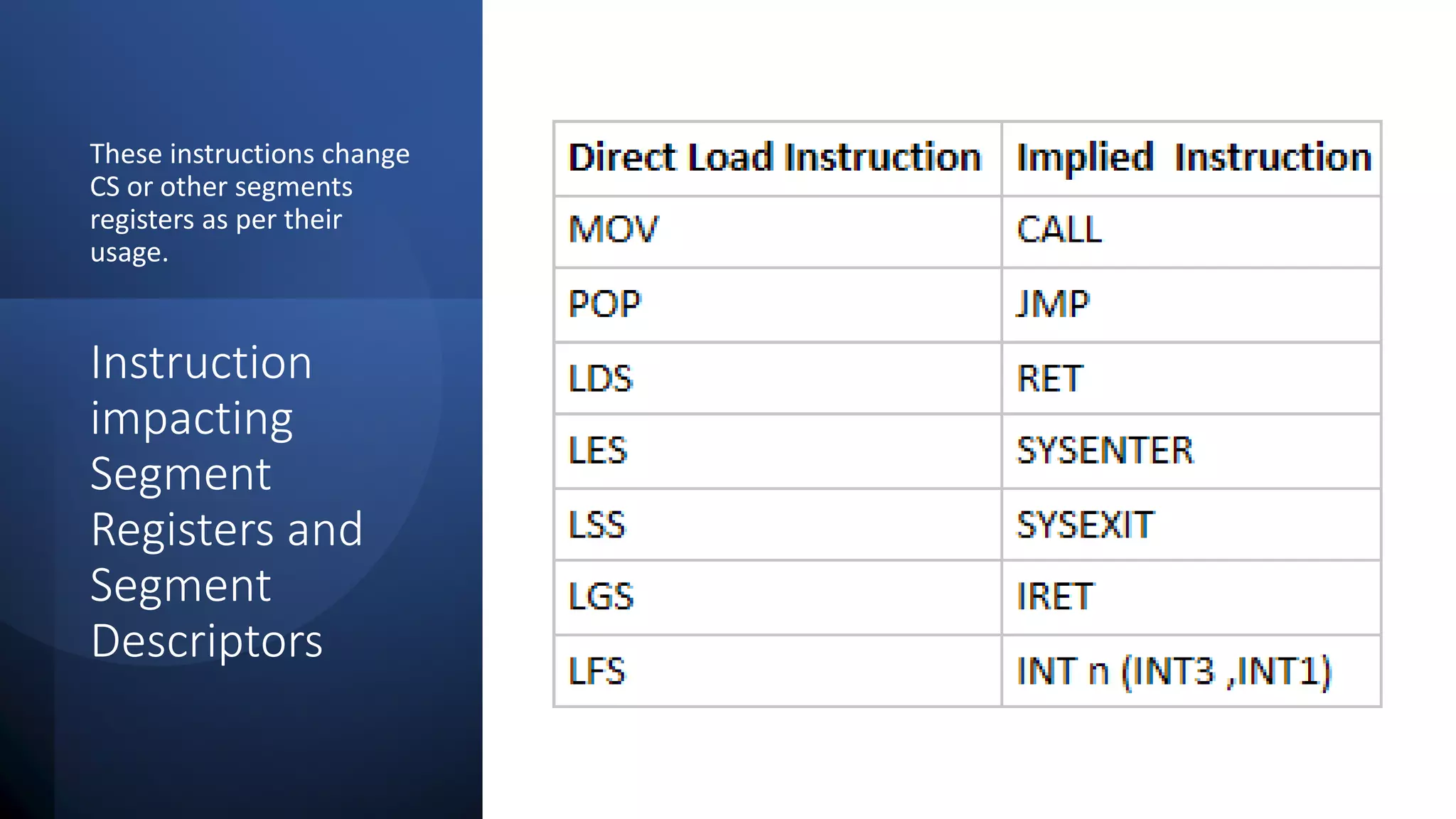 Intel Confidential
Department or Event Name 28
Intel Confidential
Department or Event Name 28
28
Instruction
impacting
Segment
Registers and
Segment
Descriptors
These instructions change
CS or other segments
registers as per their
usage.
 