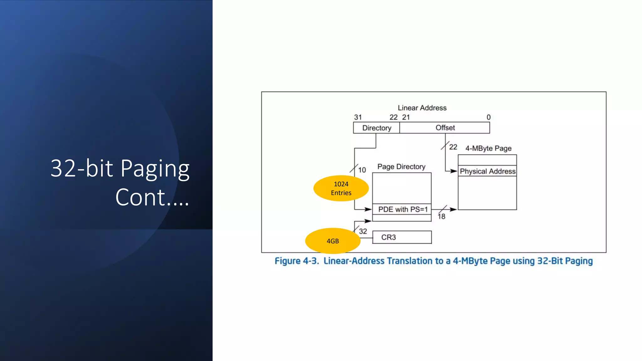 Intel Confidential
Department or Event Name 33
Intel Confidential
Department or Event Name 33
33
32-bit Paging
Cont.…
1024
Entries
4GB
Reference from Intel® 64 and IA-32 Architecture Software Developer’s Manual
Vol 3
 