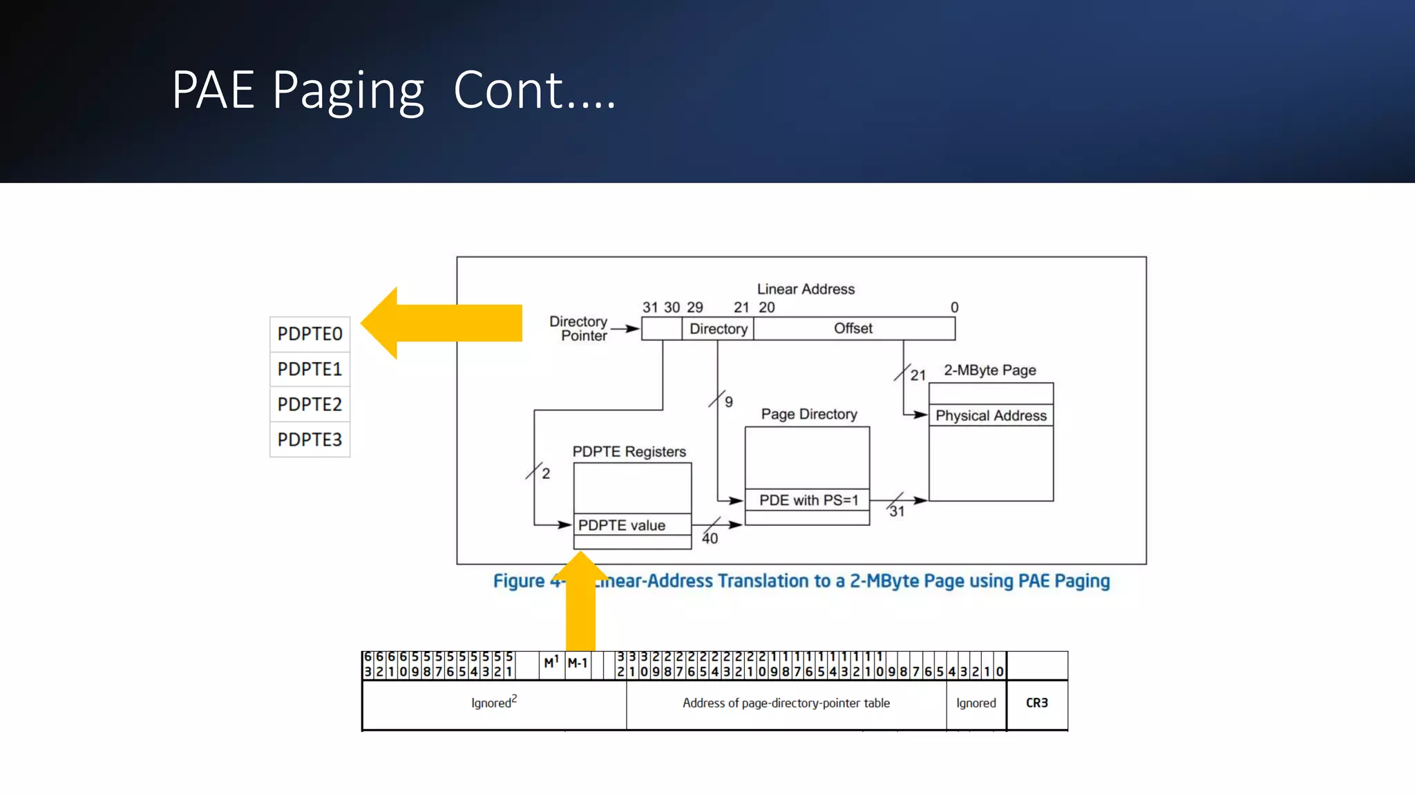 Intel Confidential
Department or Event Name 39
Intel Confidential
Department or Event Name 39
39
PAE Paging Cont.…
Reference from Intel® 64 and IA-32 Architecture Software Developer’s Manual
Vol 3
 