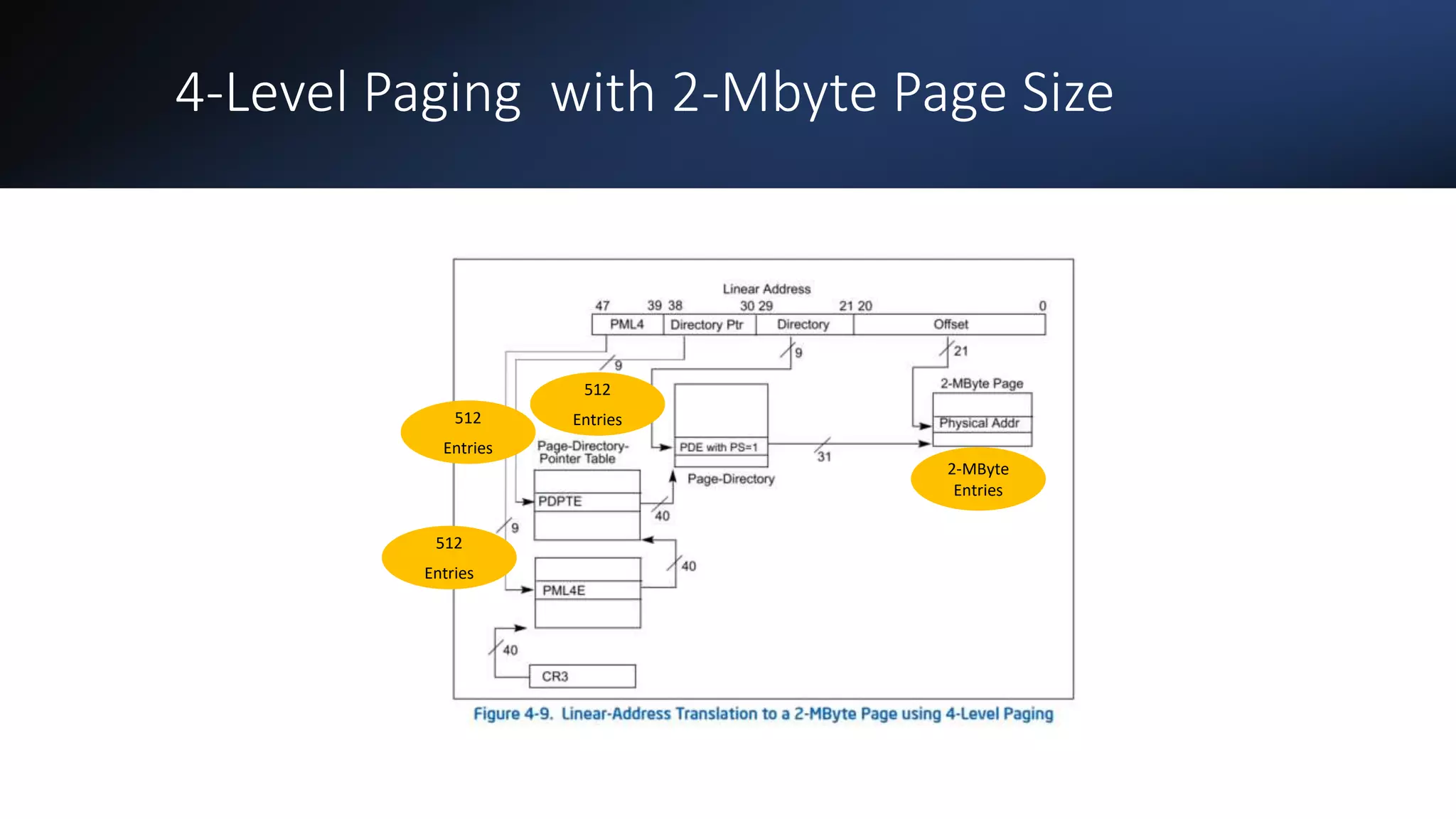Intel Confidential
Department or Event Name 45
Intel Confidential
Department or Event Name 45
45
4-Level Paging with 2-Mbyte Page Size
512
Entries
512
Entries
512
Entries
2-MByte
Entries
Reference from Intel® 64 and IA-32 Architecture Software Developer’s Manual
Vol 3
 