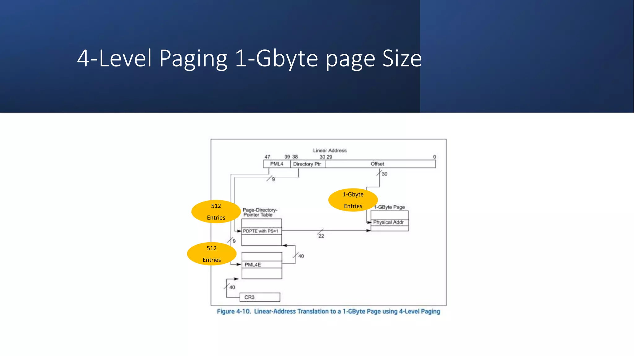 Intel Confidential
Department or Event Name 46
Intel Confidential
Department or Event Name 46
46
4-Level Paging 1-Gbyte page Size
512
Entries
512
Entries
1-Gbyte
Entries
Reference from Intel® 64 and IA-32 Architecture Software Developer’s Manual
Vol 3
 