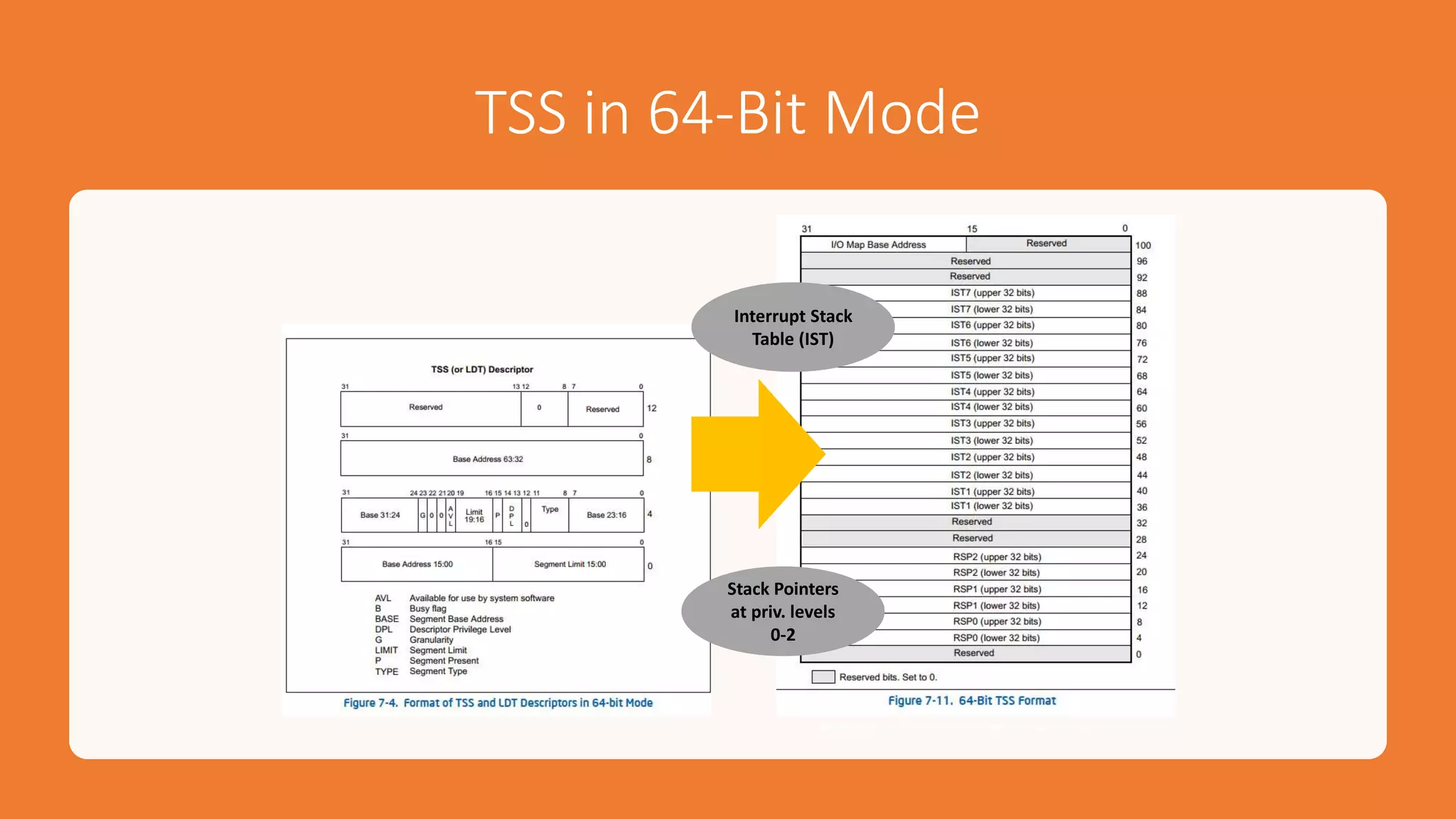 Intel Confidential
Department or Event Name 68
Intel Confidential
Department or Event Name 68
68
TSS in 64-Bit Mode
Interrupt Stack
Table (IST)
Stack Pointers
at priv. levels
0-2
Reference from Intel® 64 and IA-32 Architecture Software Developer’s Manual
Vol 3
 