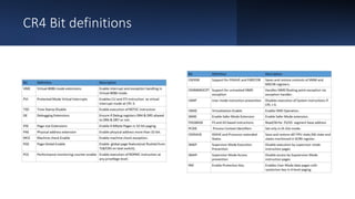 Intel Confidential
Department or Event Name 17
Intel Confidential
Department or Event Name 17
17
CR4 Bit definitions
 