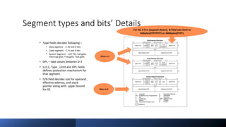Intel Confidential
Department or Event Name 25
Intel Confidential
Department or Event Name 25
25
Segment types and bits’ Details
• Type fields decides following –
• Data segment - E, W and A bits
• Code segment - C, R and A bits
• System Segment - LDT,TSS, Call gate,
Interrupt gate, Trap gate, Task gate
• DPL – take values between 0-3
• G,E,C, Type , Limit and DPL fields
defines protection mechanism for
that segment.
• D/B field decides size for operand ,
effective address, and stack
pointer along with upper bound
for SS.
When S=1
When S=0
Reference from Intel® 64 and IA-32 Architecture Software Developer’s Manual
Vol 3
For SS, if E=1 (expand-down), B field sets limit to
4Gbytes(FFFFFFFF) or 64Kbytes(FFFF).
 