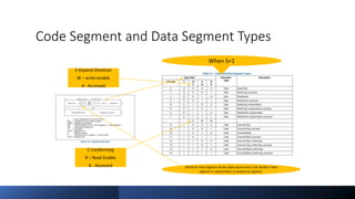 Intel Confidential
Department or Event Name 26
Intel Confidential
Department or Event Name 26
26
Code Segment and Data Segment Types
E-Expand Direction
W – write-enable
A - Accessed
When S=1
C-Conforming
R – Read Enable
A - Accessed D/B bit for Data Segment decide upper bound when E bit decides if data
segment is expand-down or expand-up segment.
Reference from Intel® 64 and IA-32 Architecture Software Developer’s Manual
Vol 3
 