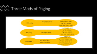Intel Confidential
Department or Event Name 31
Intel Confidential
Department or Event Name 31
31
Three Mods of Paging
32-Bit paging
PAE-paging
4-level paging
PG=1,PAE=0,LME=0
PG=1,PAE=1,LME=0
PG=1,PAE=1,LME=1,
Only in IA-32e Mode
MAXPHYADDR = 40-bit
Page Size = 4KB,4MB
Linear Addr. Width = 32-bit
MAXPHYADDR = 52-bit
(2^52 = 4PBytes)
Page Size = 4KB,2MB
Linear Addr. Width = 32-bit
Supports NXE
MAXPHYADDR = 52-bit
Page Size = 4KB,2MB,1GB
Linear Addr. Width = 48-bit
Supports NXE,PCIDE,PKE
 