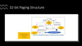 Intel Confidential
Department or Event Name 32
Intel Confidential
Department or Event Name 32
32
32-bit Paging Structure
PDE = Page Directory Entry
PTE = Page Table Entry
PS = Page Size
1024
Entries
1024
Entries
4096
Entries
Physical address
4GB
Reference from Intel® 64 and IA-32 Architecture Software Developer’s Manual
Vol 3
 