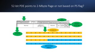 Intel Confidential
Department or Event Name 41
Intel Confidential
Department or Event Name 41
41
52-bit PDE points to 2-Mbyte Page or not based on PS flag?
Present
(P:0) Flag
Page
Size(PS:7)
20:0 of Linear
Address
Depends on
IA32_EFER.NX
E
31 bits(21:51)
 