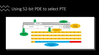 Intel Confidential
Department or Event Name 42
Intel Confidential
Department or Event Name 42
42
Using 52-bit PDE to select PTE
Present
(P:0) Flag
Page
Size(PS:7)
20:12 of Linear
Address
Depends on
IA32_EFER.N
XE
40 bits(12:51)
 