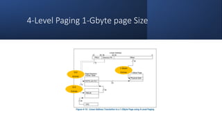 Intel Confidential
Department or Event Name 46
Intel Confidential
Department or Event Name 46
46
4-Level Paging 1-Gbyte page Size
512
Entries
512
Entries
1-Gbyte
Entries
Reference from Intel® 64 and IA-32 Architecture Software Developer’s Manual
Vol 3
 