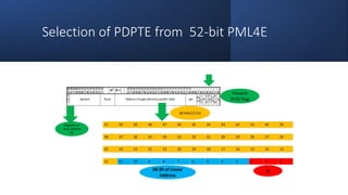 Intel Confidential
Department or Event Name 48
Intel Confidential
Department or Event Name 48
48
Selection of PDPTE from 52-bit PML4E
38:30 of Linear
Address
0
Depends on
IA32_EFER.N
XE
Present
(P:0) Flag
40 bits(12:51)
 