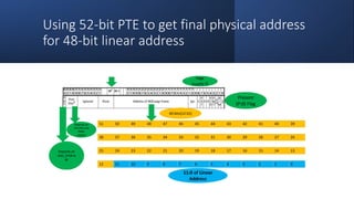 Intel Confidential
Department or Event Name 53
Intel Confidential
Department or Event Name 53
53
Using 52-bit PTE to get final physical address
for 48-bit linear address
11:0 of Linear
Address
Present
(P:0) Flag
Page
Size(PS:7)
Depends on
IA32_EFER.N
XE
Depends on
CR4.PKE and
PKRU
register
40 bits(12:51)
 