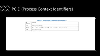 Intel Confidential
Department or Event Name 56
Intel Confidential
Department or Event Name 56
56
PCID (Process Context Identifiers)
• CR4.PCIDE enables this feature for 4-level paging only.
• TLB entries and paging structure cache entries are associated with a particular PCID.
• A logical processor uses TLB and paging cache entries for current PCID only .
•
Reference from Intel® 64 and IA-32 Architecture Software Developer’s Manual
Vol 3
 