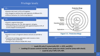 Intel Confidential
Department or Event Name 62
Intel Confidential
Department or Event Name 62
62
Privilege levels
•Stored in bit 0 and 1 of CS or SS registers.
•Get changed as switches b/w code segments of different CPL.
•Different behaviour for Conforming Segment.
CPL –
•Stored in segment descriptor
•Different behaviour for TSS, data segment, call gates,
nonconforming and conforming code segments based on CPL of
current program accessing them.
DPL-
•Stored in 0 and 1 of segment selector and acts as override to
CPL.
•Prevents less privilege application code to access a more
privileged code accidentally.
•Setting to 0 by software disable RPL check.
RPL –
• Loads DS only if numerically DPL >= (CPL and RPL)
• Loading CS causes control transfer (near jump (no check ) and far jump with check)
• Load SS only if DPL=CPL=RPL
Reference from Intel® 64 and IA-32 Architecture Software Developer’s Manual
Vol 3
 