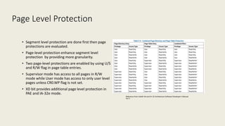 Intel Confidential
Department or Event Name 64
Intel Confidential
Department or Event Name 64
64
Page Level Protection
• Segment level protection are done first then page
protections are evaluated.
• Page-level protection enhance segment level
protection by providing more granularity.
• Two page-level protections are enabled by using U/S
and R/W flag in page table entries.
• Supervisor mode has access to all pages in R/W
mode while User mode has access to only user level
pages unless CR0.WP flag is not set.
• XD bit provides additional page level protection in
PAE and IA-32e mode.
Reference from Intel® 64 and IA-32 Architecture Software Developer’s Manual
Vol 3
 