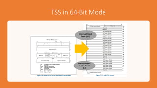 Intel Confidential
Department or Event Name 68
Intel Confidential
Department or Event Name 68
68
TSS in 64-Bit Mode
Interrupt Stack
Table (IST)
Stack Pointers
at priv. levels
0-2
Reference from Intel® 64 and IA-32 Architecture Software Developer’s Manual
Vol 3
 