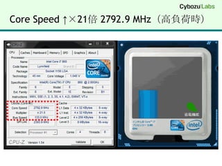 Core Speed ↑×21倍 2792.9 MHz（高負荷時）