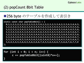 (2) popCount 8bit Table256 byte のテーブルを作成して表引きstatic const char popTable8bit[] = {  0,1,1,2,1,2,2,3,1,2,2,3,2,3,3,4,1,2,2,3,2,3,3,4,2,3,3,4,3,4,4,5,  1,2,2,3,2,3,3,4,2,3,3,4,3,4,4,5,2,3,3,4,3,4,4,5,3,4,4,5,4,5,5,6,  1,2,2,3,2,3,3,4,2,3,3,4,3,4,4,5,2,3,3,4,3,4,4,5,3,4,4,5,4,5,5,6,  2,3,3,4,3,4,4,5,3,4,4,5,4,5,5,6,3,4,4,5,4,5,5,6,4,5,5,6,5,6,6,7,  1,2,2,3,2,3,3,4,2,3,3,4,3,4,4,5,2,3,3,4,3,4,4,5,3,4,4,5,4,5,5,6,  2,3,3,4,3,4,4,5,3,4,4,5,4,5,5,6,3,4,4,5,4,5,5,6,4,5,5,6,5,6,6,7,  2,3,3,4,3,4,4,5,3,4,4,5,4,5,5,6,3,4,4,5,4,5,5,6,4,5,5,6,5,6,6,7,  3,4,4,5,4,5,5,6,4,5,5,6,5,6,6,7,4,5,5,6,5,6,6,7,5,6,6,7,6,7,7,8};for (int i = 0; i < n; i++) {	c += popTable8bit[(uint8)*x++];}