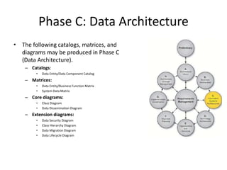 Togaf introduction ver1 0 | PPTX