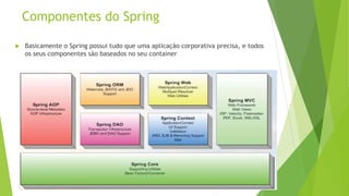 Componentes do Spring 
 Basicamente o Spring possui tudo que uma aplicação corporativa precisa, e todos 
os seus componentes são baseados no seu container 
 